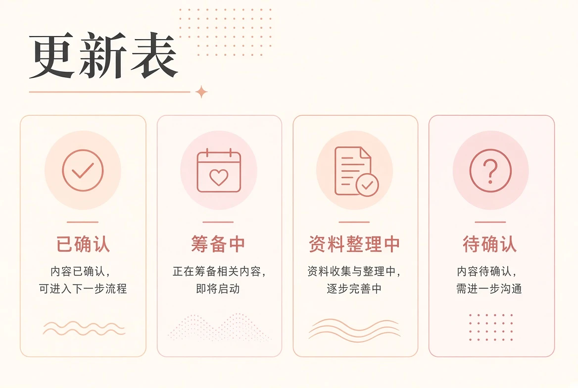 本站内容阅读计划